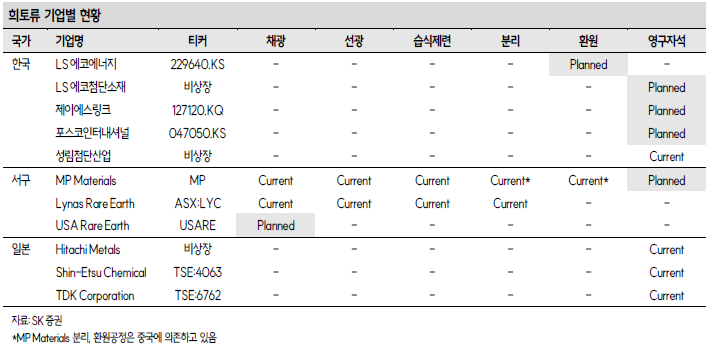 희토류 무기화하는 중국, 美 직접투자 전략으로 'K-희토류' 기업 수혜 단계
