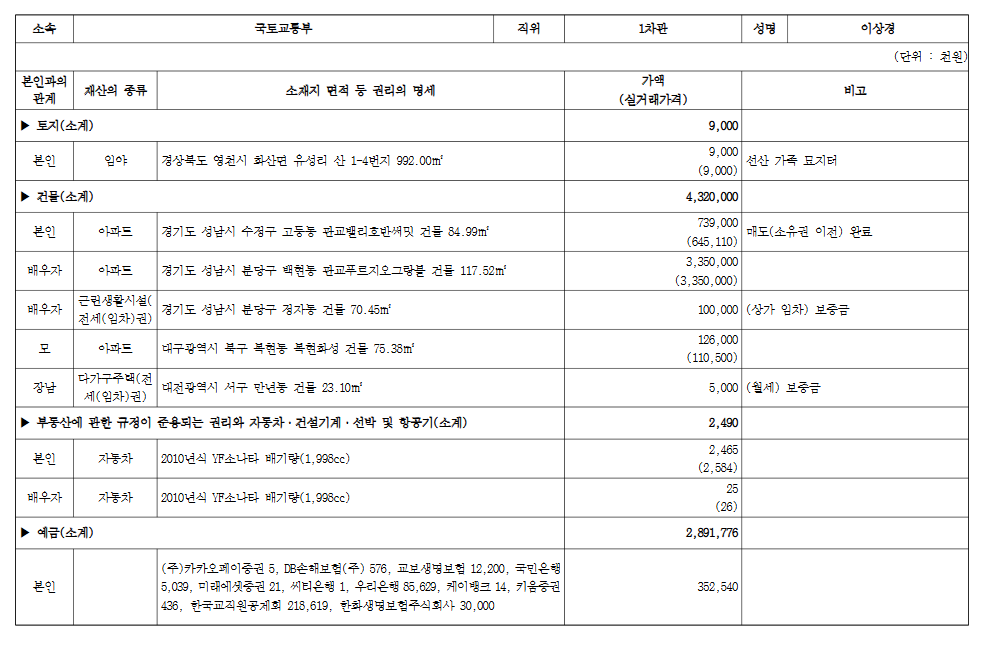 (장태민 칼럼) '이재명 부동산 책사' 이상경의 유튜브 외출