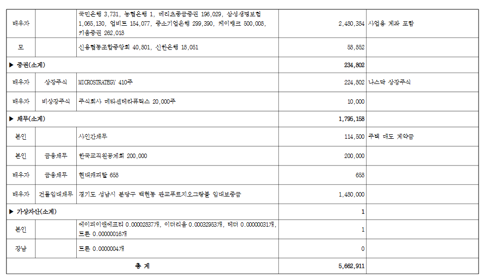 자료출처: 관보