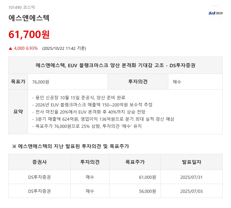 목표가 25% 급상향, 에스앤에스텍 EUV 마스크 양산 시동…마진율 40% 전망