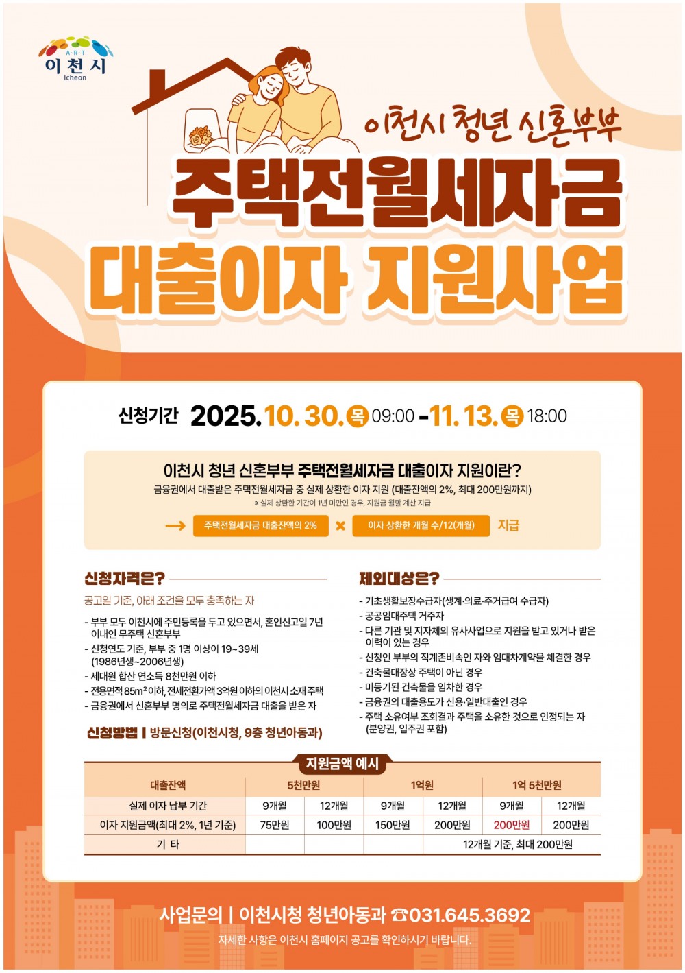 청년 신혼부부 주택전월세자금 대출이자 지원 안내문