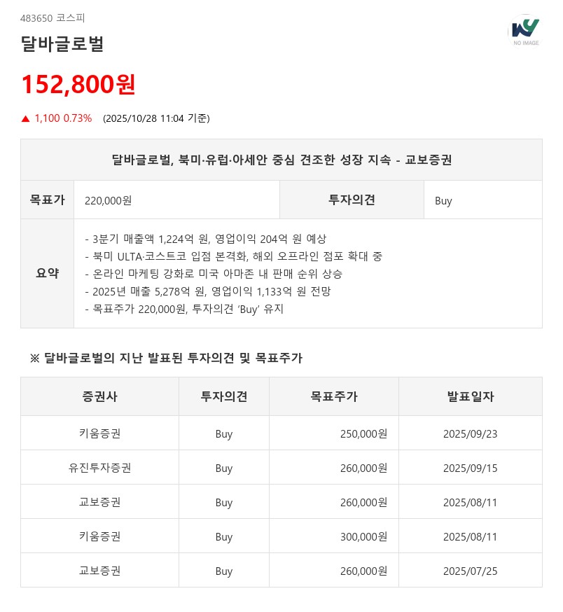 ULTA 1400개 점포 입점 확정…달바글로벌, 미국 시장 공략 본격화