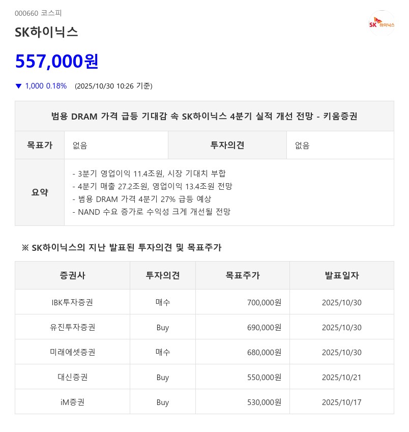 DRAM 현물가 75% 프리미엄…SK하이닉스, 4분기 영업익 13조 돌파 예상