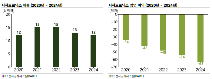 시지트로닉스, 국내 최초 MCT 전력반도체 양산 성공…화합물반도체 시대 연다