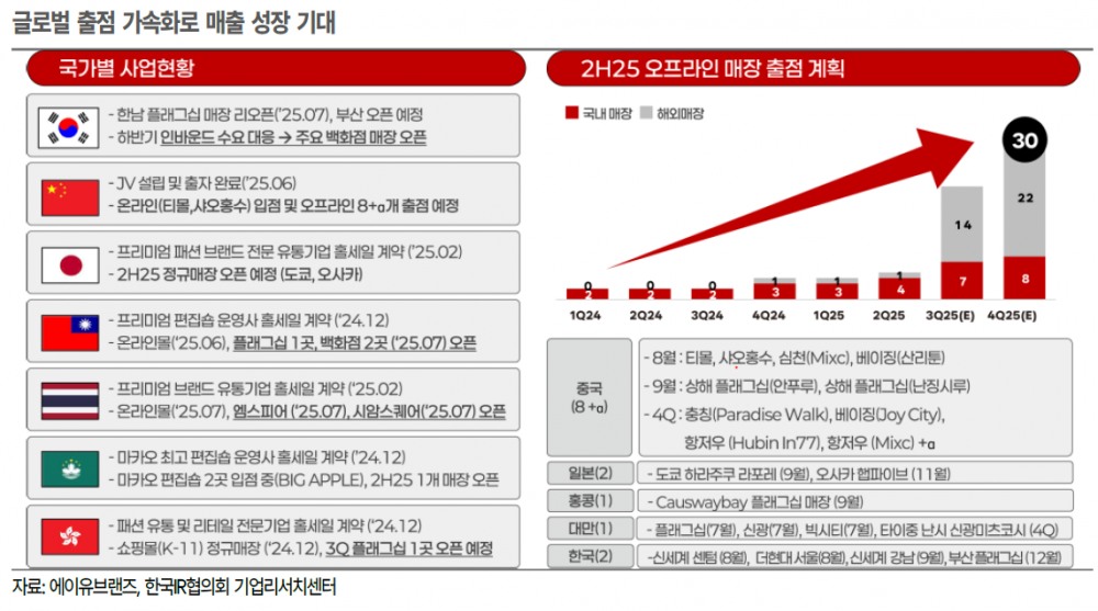 에이유브랜즈, 중국 진출 본격화…3년내 50개 매장·1500억 목표