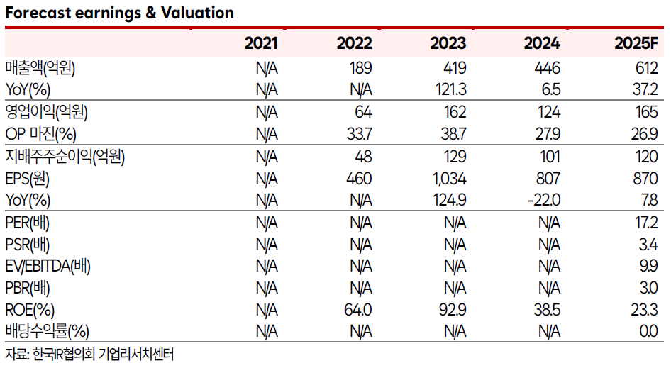 에이유브랜즈, 중국 진출 본격화…3년내 50개 매장·1500억 목표