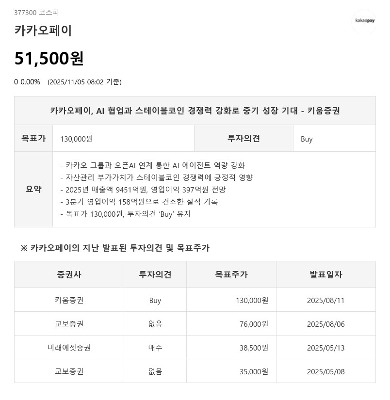 카카오페이, 오픈AI 협업 본격화…AI 에이전트·스테이블코인 수혜 기대