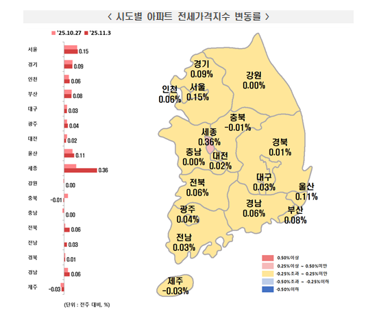 부동산원 기준 서울 아파트 한주간 0.19% 오르면서 상승폭 둔화...전세는 0.15% 올라 상승폭 확대