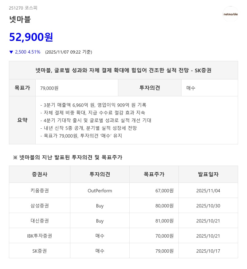 '뱀피르' 흥행·4분기 최대 실적 예상…넷마블, 업종 최선호주 등극