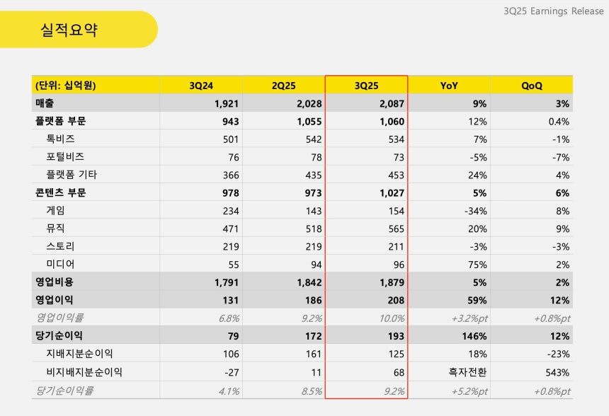 카카오 3분기 실적/카카오