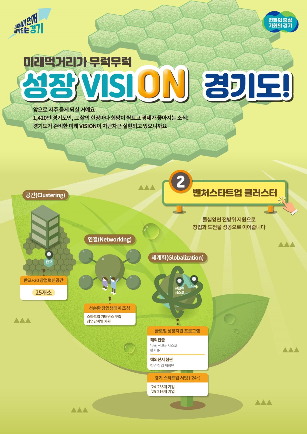 판교+20 벤처스타트업 클러스터 조성 포스터