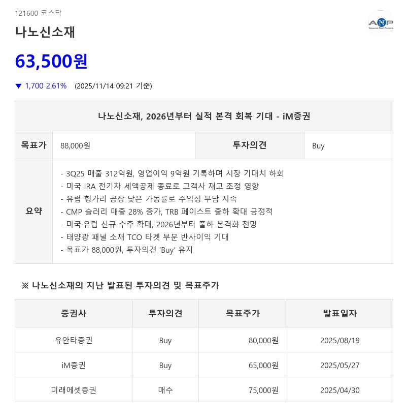 영업이익 419%↑도 시장 미달…나노신소재, 2026년 대반등 예고
