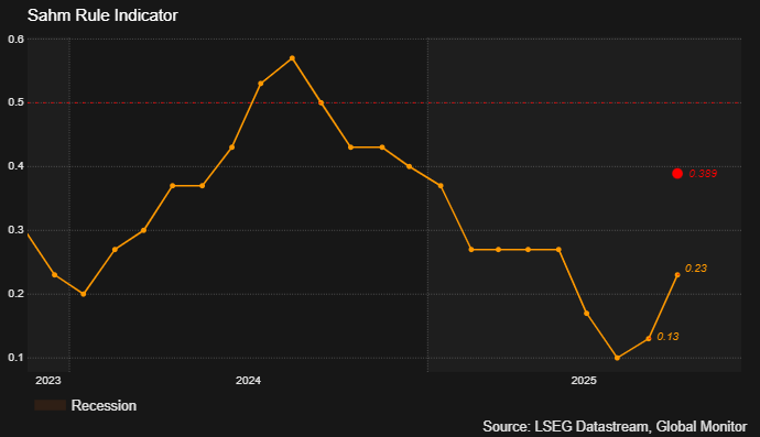 (LSEG, 글로벌모니터)