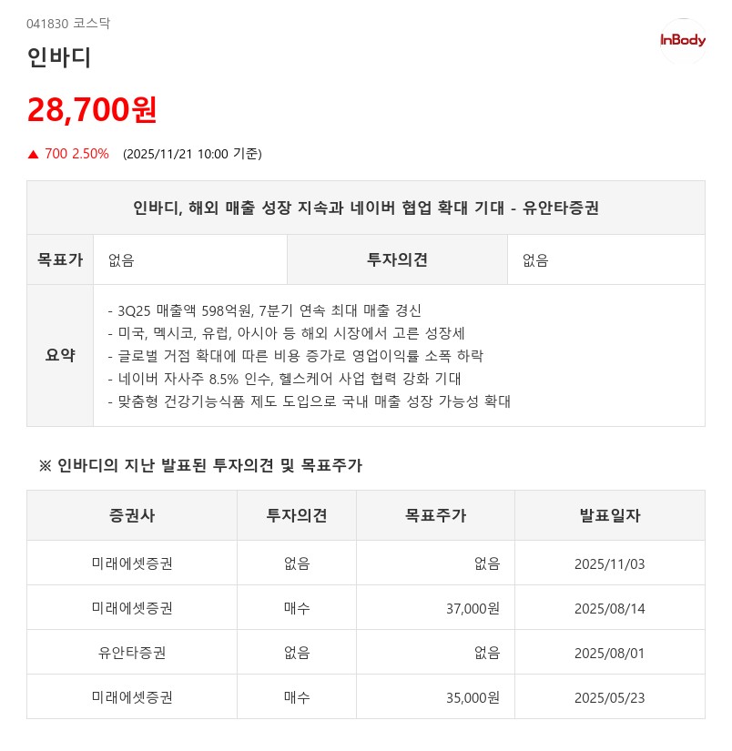 네이버 지분 8.5% 인수…인바디, 해외 매출 고성장에 헬스케어 협력 가속 - 유안타증권