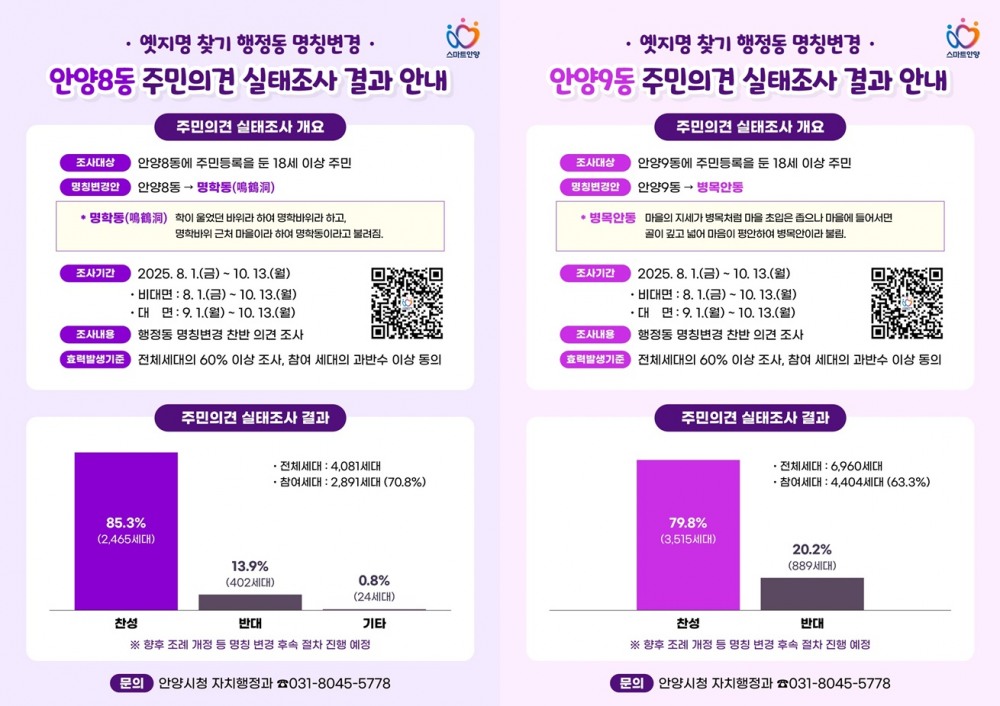 안양8동,안양9동 행정동 명칭 변경 주민 의견 실태 조사