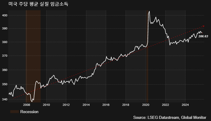 (LSEG, 글로벌모니터)