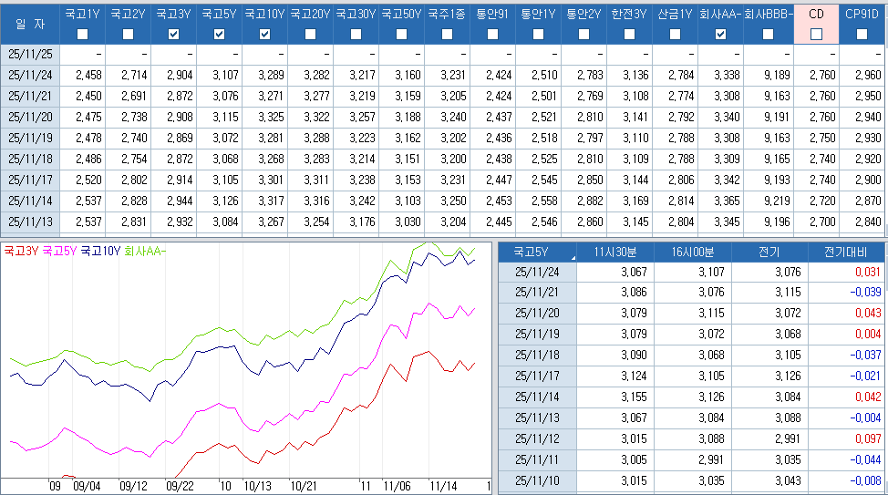 자료: 최근 최종호가수익률 추이, 출처: 코스콤 CHECK