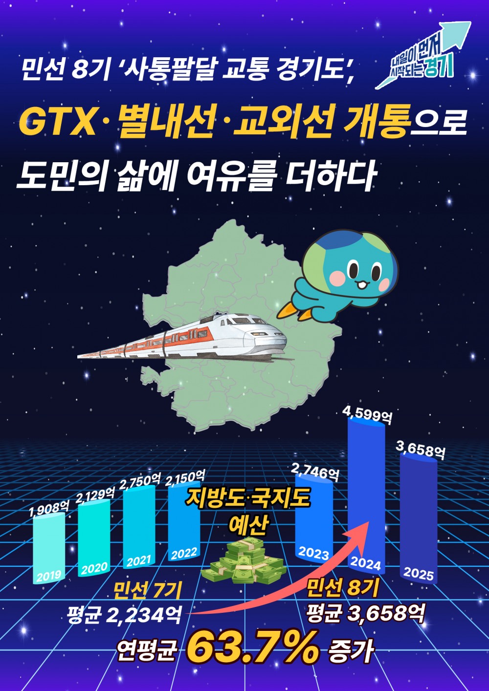 GTX·별내선·교외선 개통 (경기도 제공)