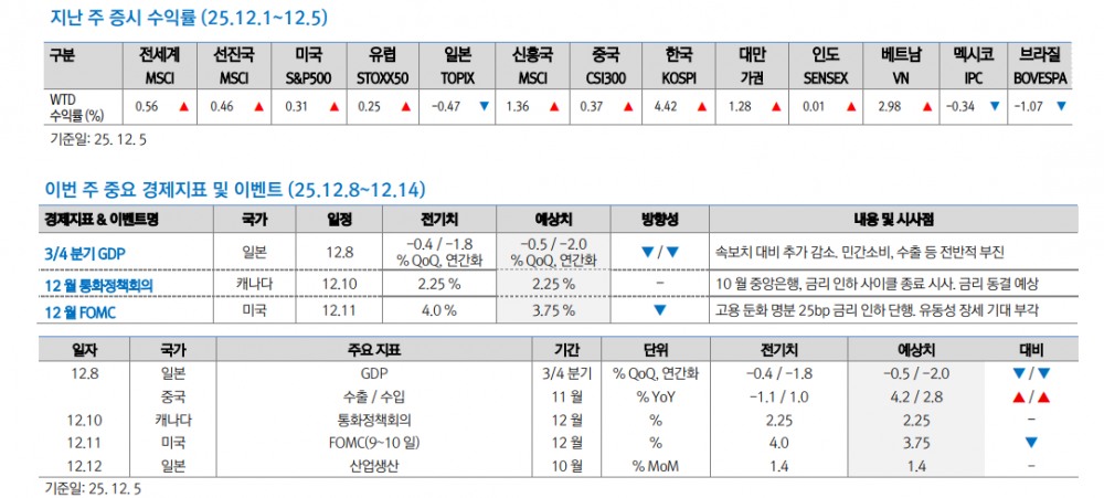 엔저 제동에 BOJ 약발 먹혀...중립금리 하단 1%에서 1% 중반으로 올릴 듯 - 대신證
