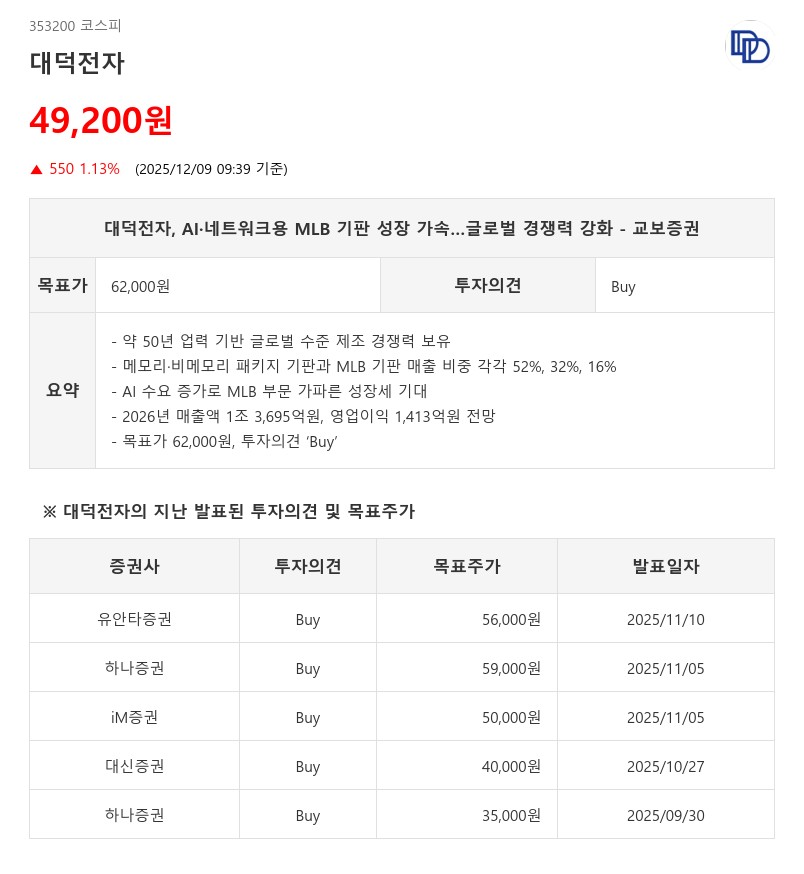 대덕전자, 2026년 영업익 231%↑…AI·자율주행 특수