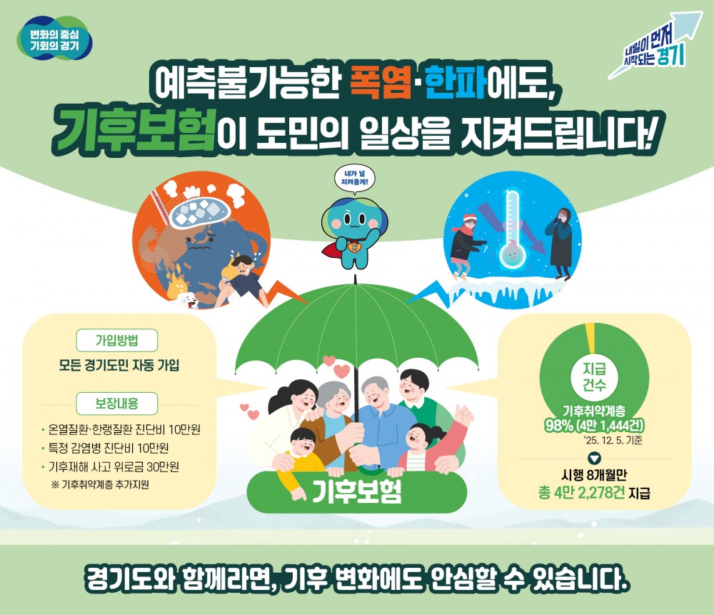 경기 기후보험 포스터 (경기도 의회)