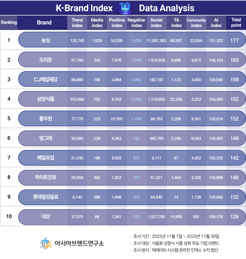 ( 보도사진 = ‘K-브랜드지수’ 이미지 )