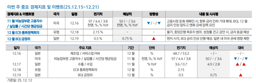 BOJ, 이번주 금리 인상 예상...시장 혼란은 제한될 것 - 대신證