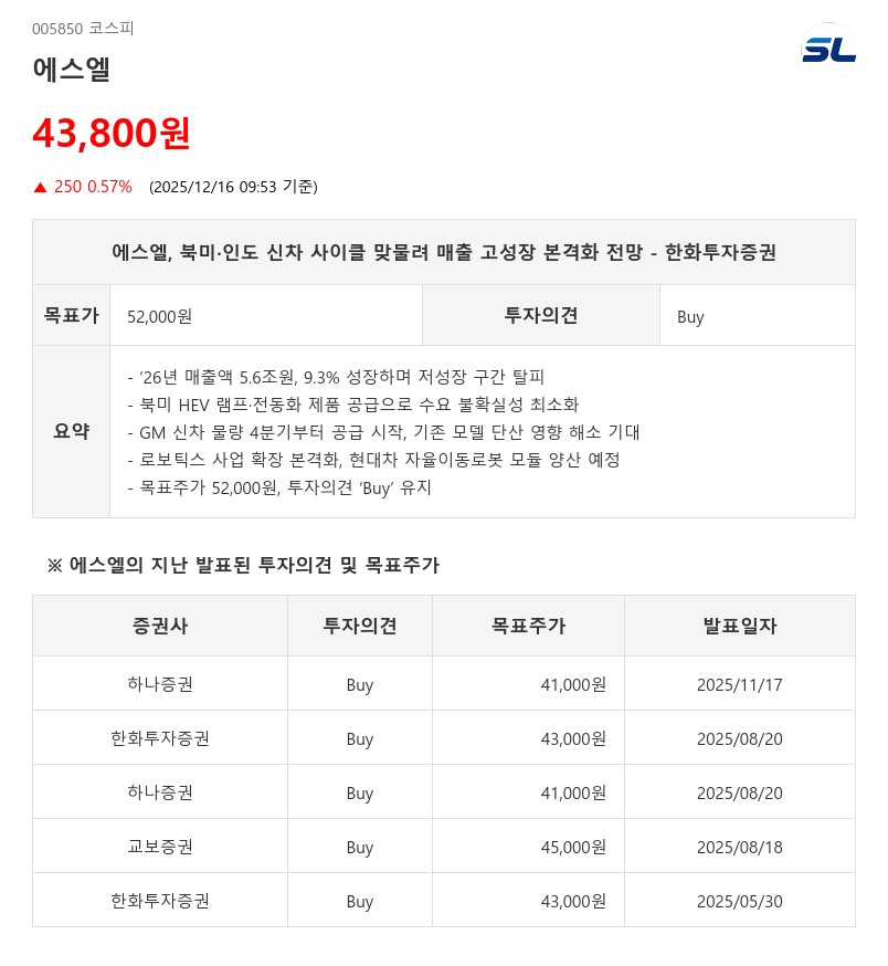 에스엘, 로보틱스 사업 진출 본격화…목표가 21% 상향에 5.2만원