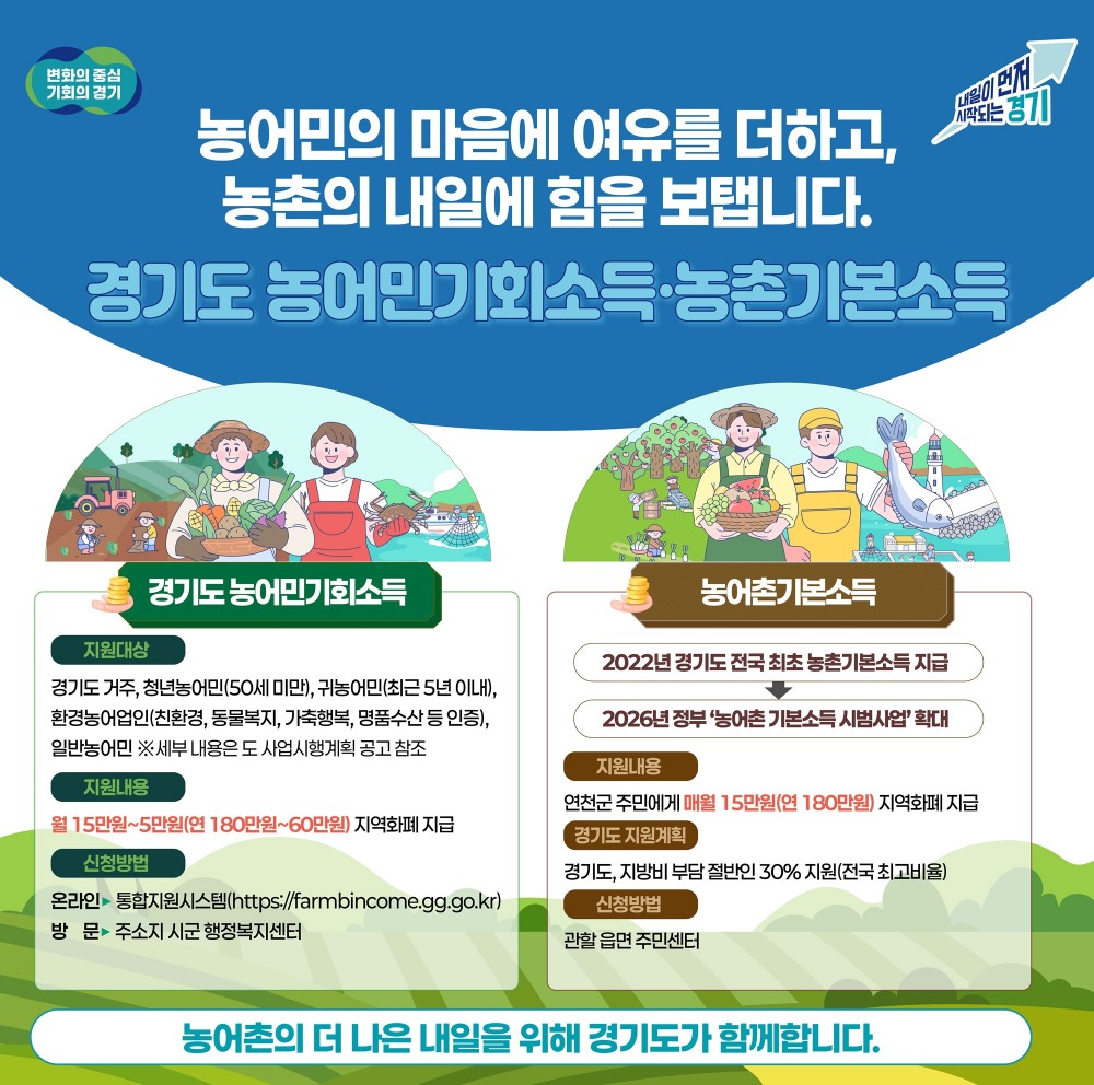 경기도 농어민기회소득과 농촌기본소득 포스터 (경기도 제공)
