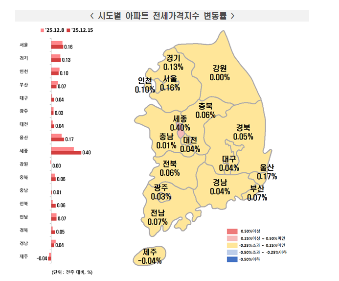 서울 아파트 주간매매가격 전주와 같은 0.18% 상승...전세가격은 0.16% 올라 상승폭 소폭 확대