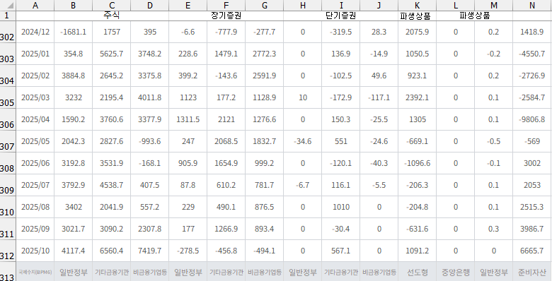 (한국은행, 글로벌모니터)