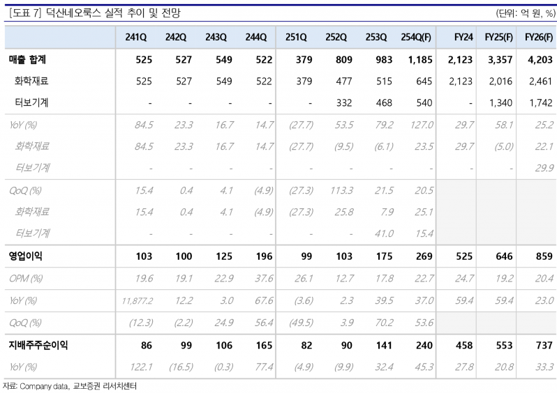 덕산네오룩스, 애플 폴더블 수혜주 부각…Black PDL 세계 최초 양산