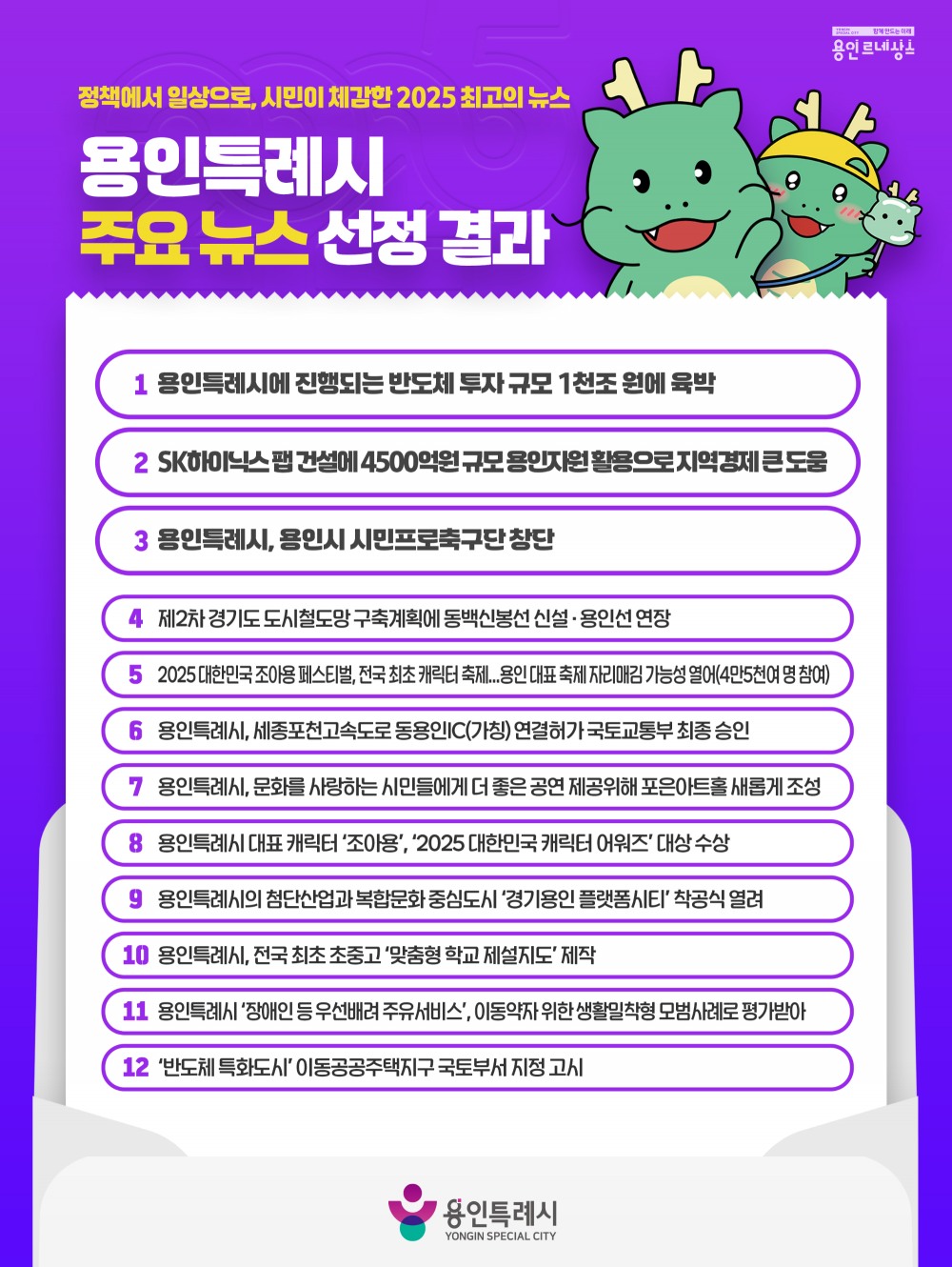 언론인 대상 올해 주요 뉴스 선정 온라인 설문조사 결과 (용인특례시 제공)