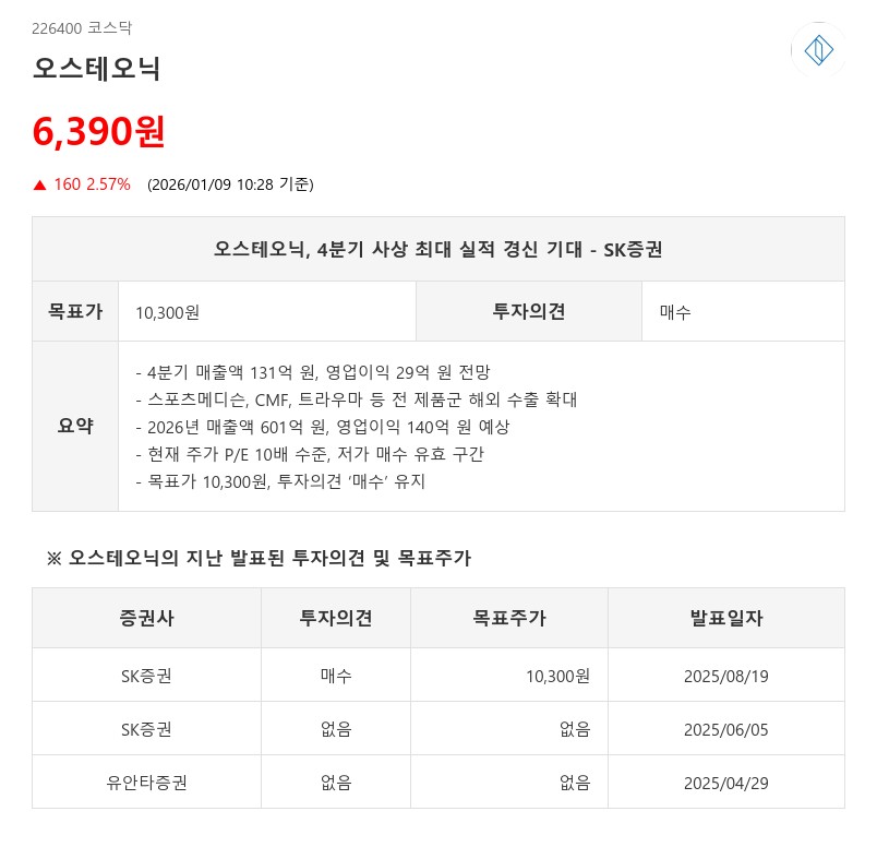 오스테오닉, 2026년 영업익 48% 증가 전망…미국·중국 시장 진출