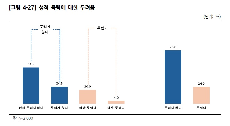 경기도 여성폭력 실태조사 보고서 발간