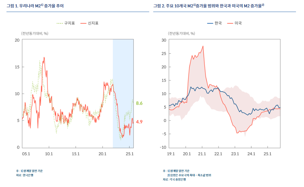 (상보) 한은 “최근 환율 상승세, 경제 펀더멘털에서 다소 벗어나…기대·수급 쏠림 완화 노력 지속”