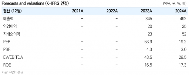 라온로보틱스, DD모터로 진동 50%↓…웨이퍼 이송 로봇 차별화 - 유안타증권