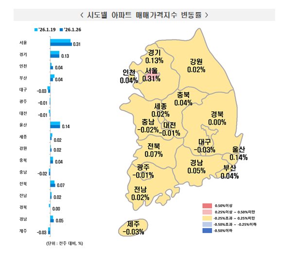 (종합) 서울 아파트 주간상승률 0.3%대로 뛰어...서울 하급지 아파트도 '키맞추기' 장세 속에 급등