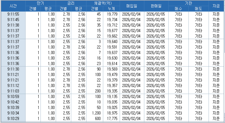 자료: RP 체결 현황, 출처: 코스콤 CHECK