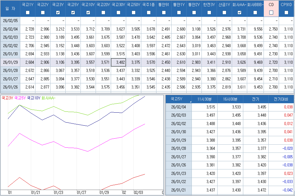 자료: 최근 최종호가수익률 추이, 출처: 코스콤 CHECK