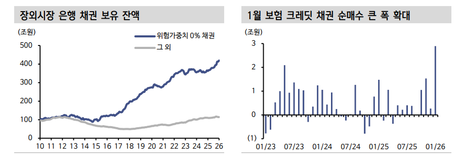 MBS, 수요 불구 약세 압력 불가피...주금공 MBS 발행 계획은 초우량물 부담 심화로 연결 - 신한證