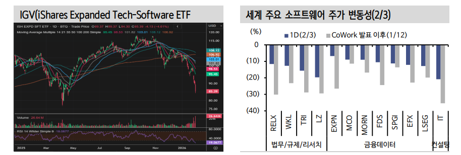 소프트웨어 파괴적 혁신이 국내 주식시장에 미칠 영향은... -신한證