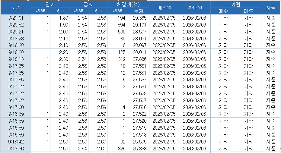 자료: RP 체결 현황, 출처: 코스콤 CHECK