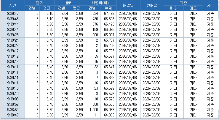자료: RP 체결 현황, 출처: 코스콤 CHECK