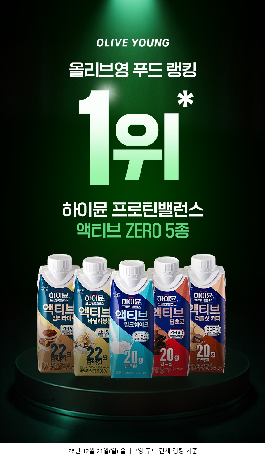 일동후디스, ‘하이뮨 액티브 제로 5종’ 올리브영 온라인몰 푸드 랭킹 1위 달성