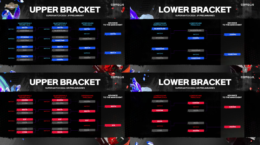 컴투스, ‘서머너즈 워 한일 슈퍼매치 2026’ 대표 선수단 최종 확정!