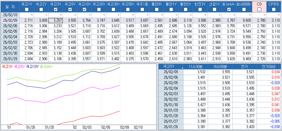 자료: 최근 최종호가수익률 추이, 출처: 코스콤 CHECK