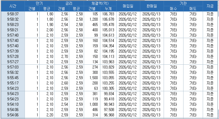 자료: RP 체결 현황, 출처: 코스콤 CHECK