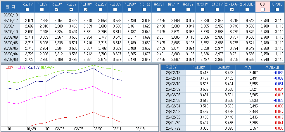 자료: 최종호가수익률 추이, 출처: 코스콤 CHECK