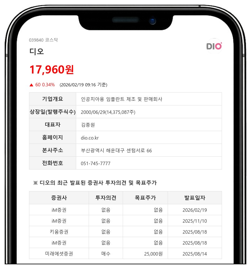 디오, 자사주 6.8% 소각 불가피…중국 3·4선 도시 공략 본격화 - iM증권